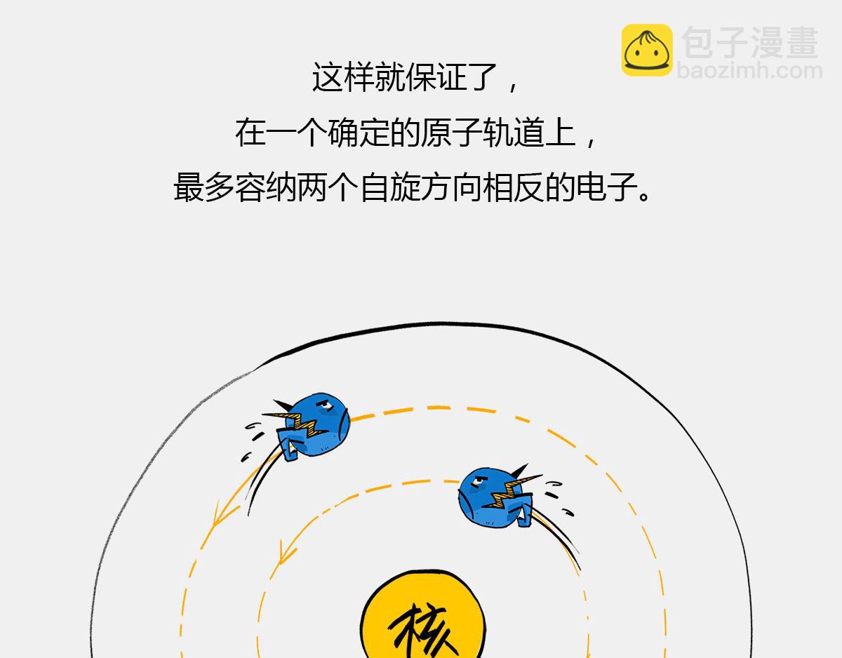 《1小时看懂相对论》真不瞎说，理解“粒子1/2自 第48页