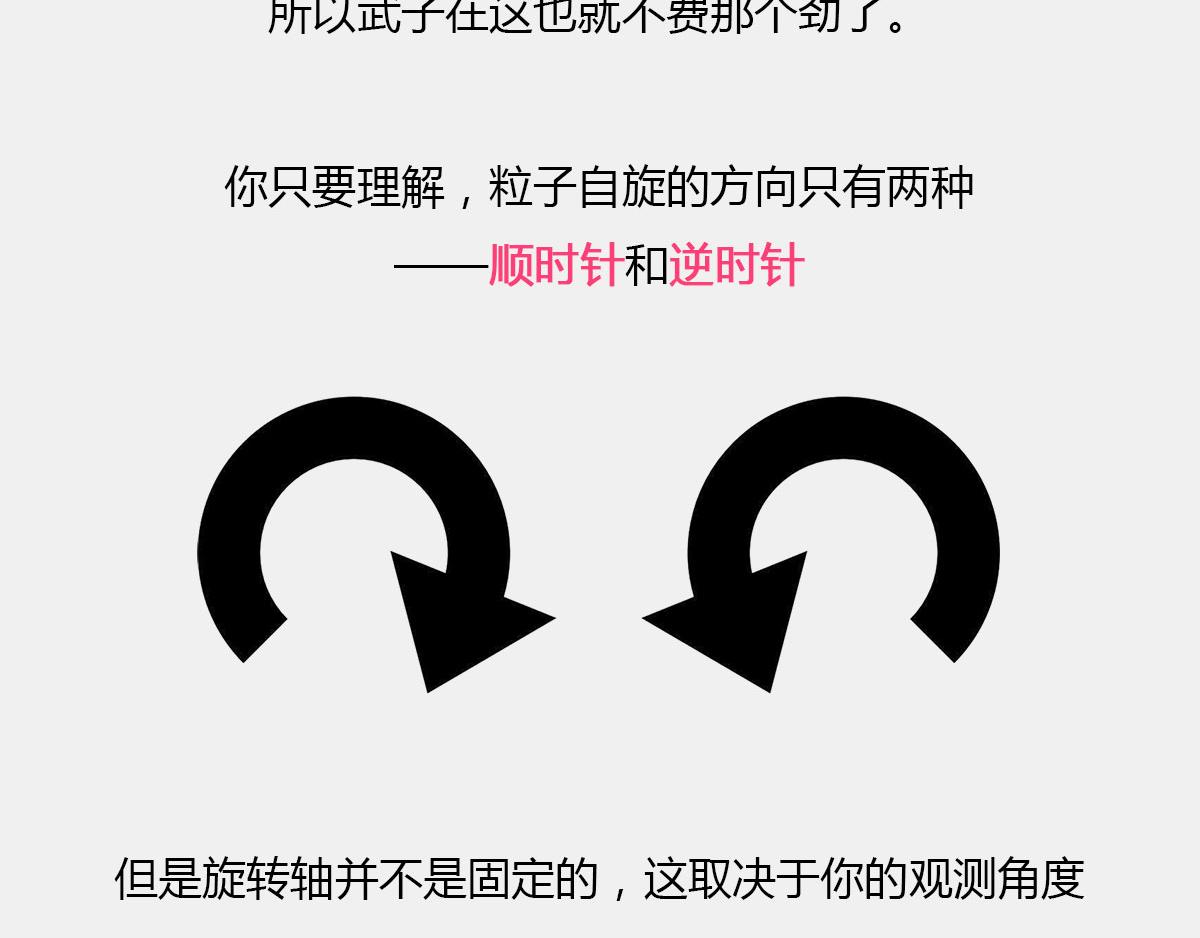 《1小时看懂相对论》真不瞎说，理解“粒子1/2自 第7页