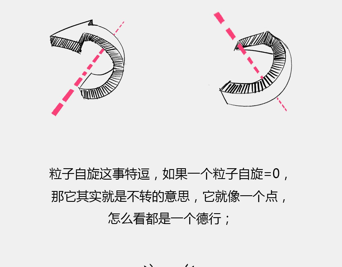 《1小时看懂相对论》真不瞎说，理解“粒子1/2自 第8页