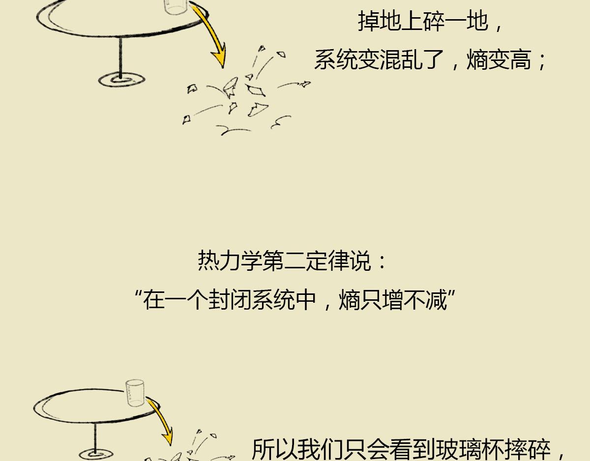 《1小时看懂相对论》《信条看完了》，随便扯两句 第46页