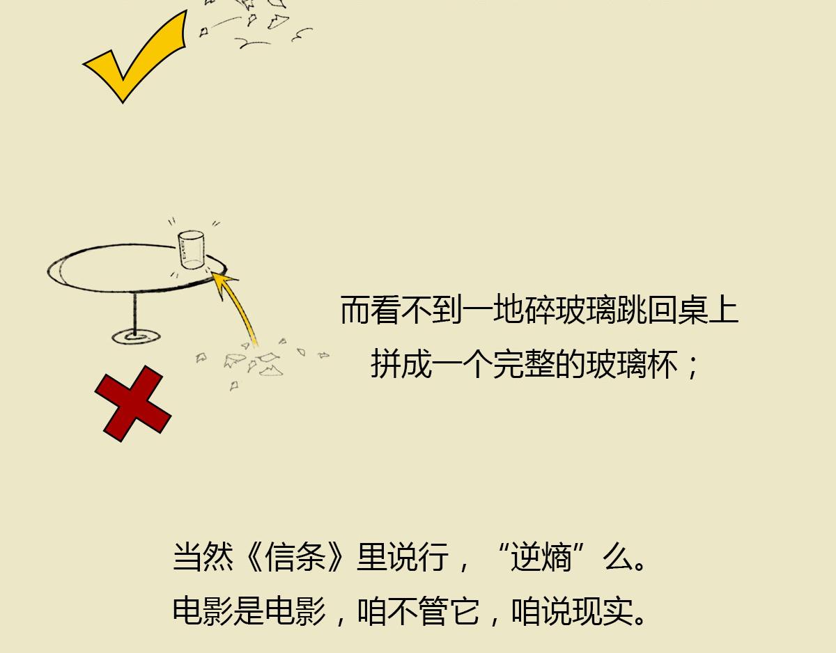 《1小时看懂相对论》《信条看完了》，随便扯两句 第47页