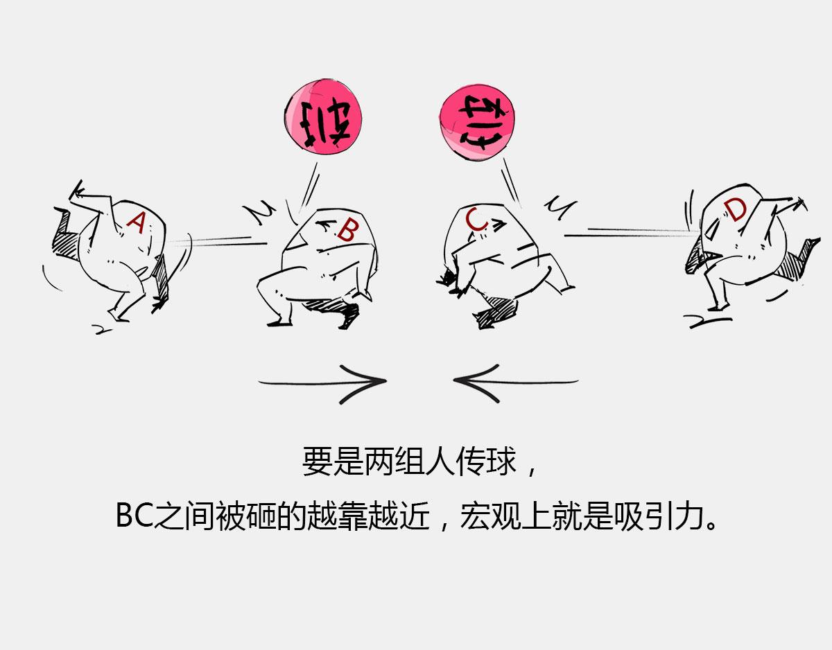 《1小时看懂相对论》天天在一起谁不烦...可分又分 第13页