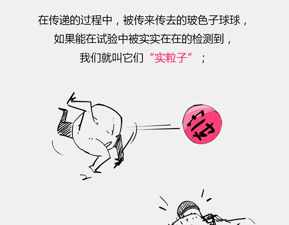 《1小时看懂相对论》天天在一起谁不烦...可分又分 第22页