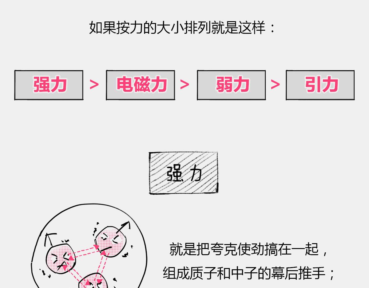《1小时看懂相对论》天天在一起谁不烦...可分又分 第29页