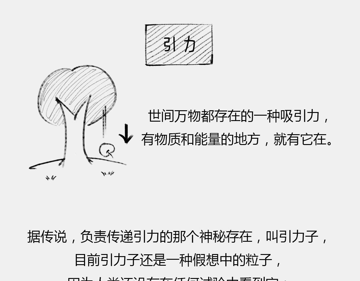 《1小时看懂相对论》天天在一起谁不烦...可分又分 第46页