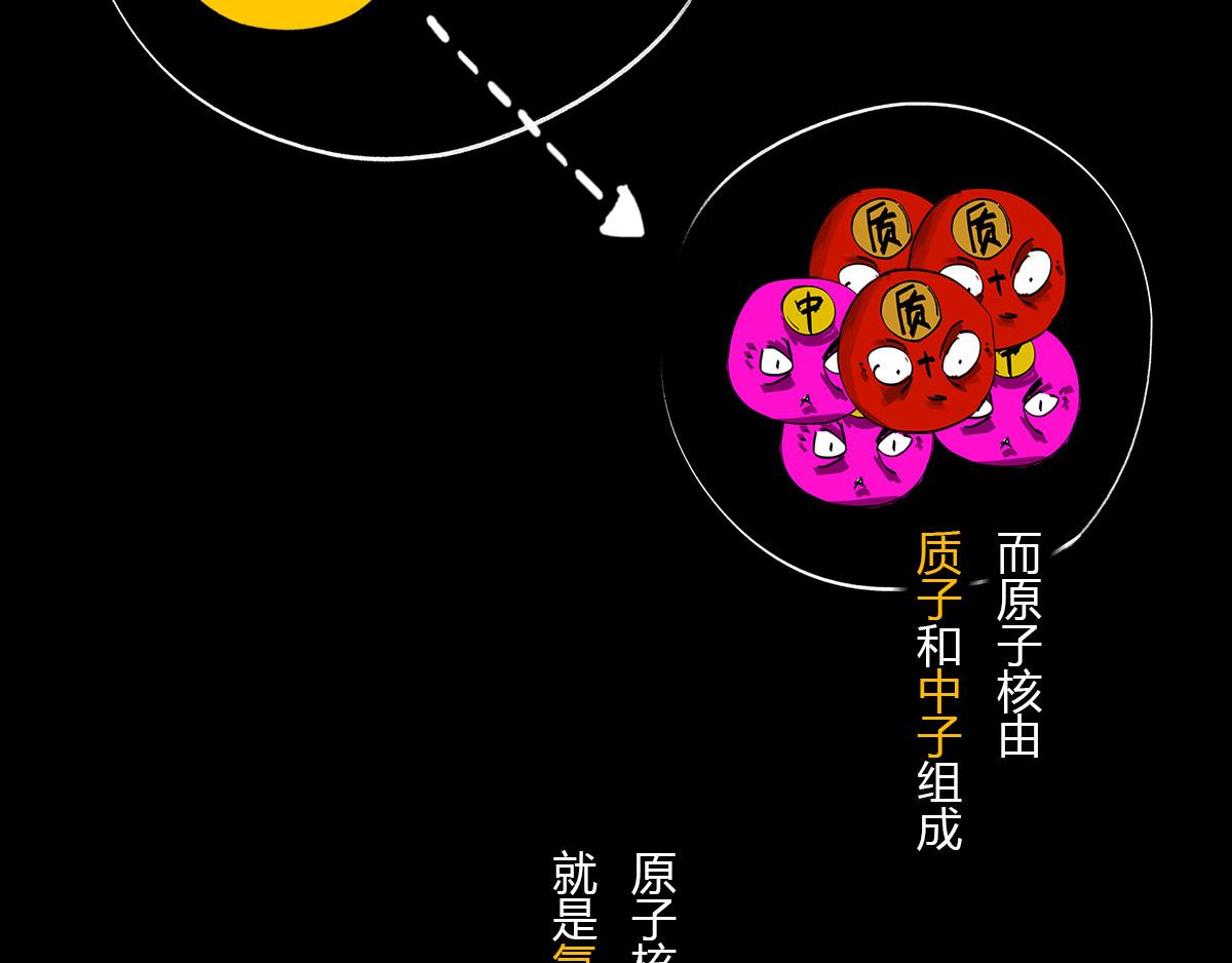 《1小时看懂相对论》体重太大怎么弄 一颗星星的成长 第20页