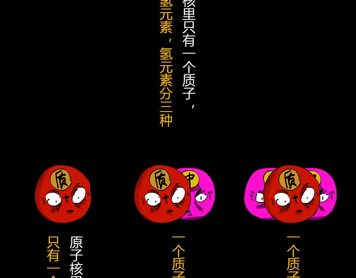 《1小时看懂相对论》体重太大怎么弄 一颗星星的成长 第21页