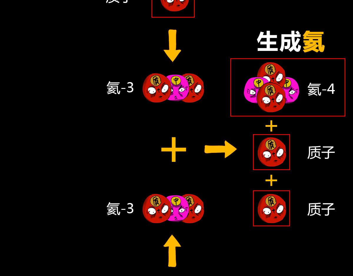 《1小时看懂相对论》体重太大怎么弄 一颗星星的成长 第29页