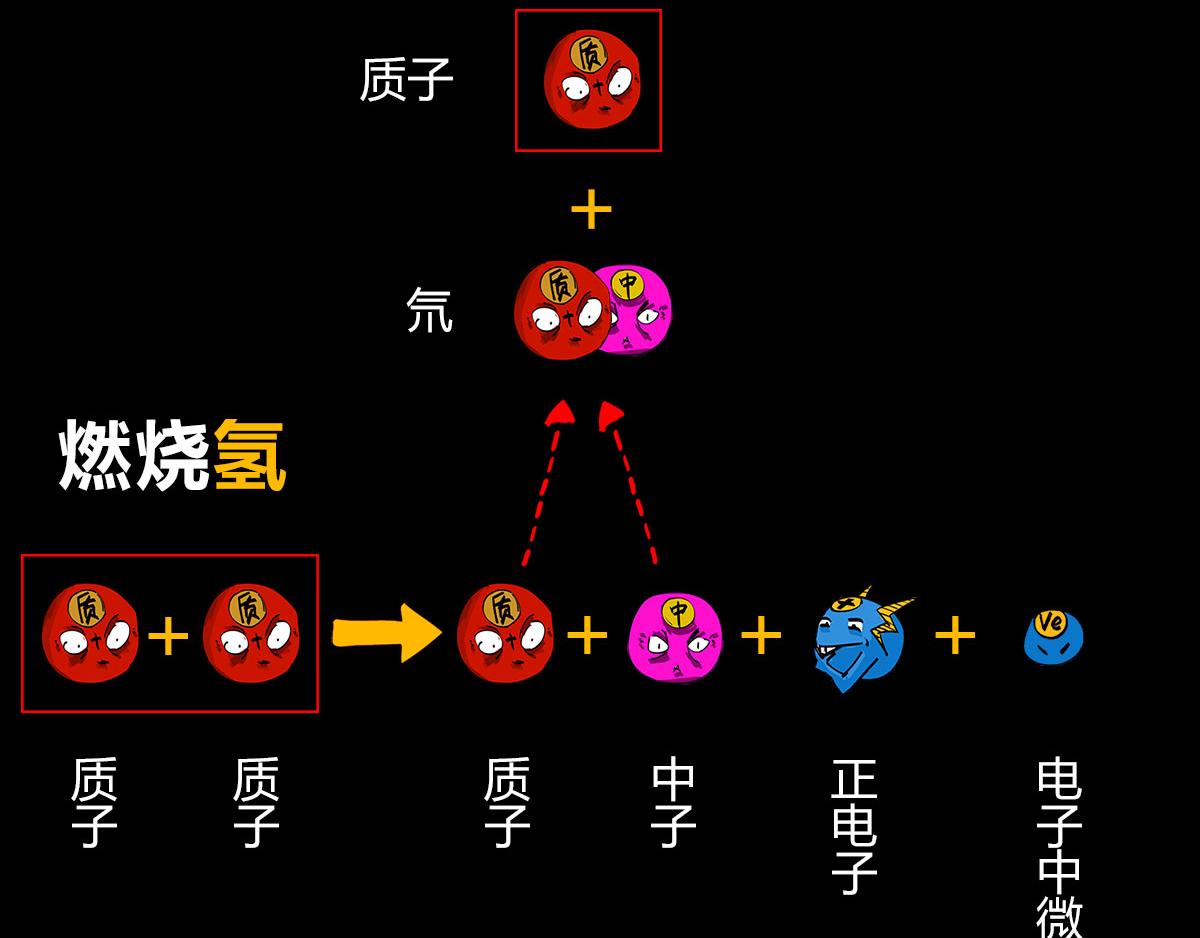 《1小时看懂相对论》体重太大怎么弄 一颗星星的成长 第30页
