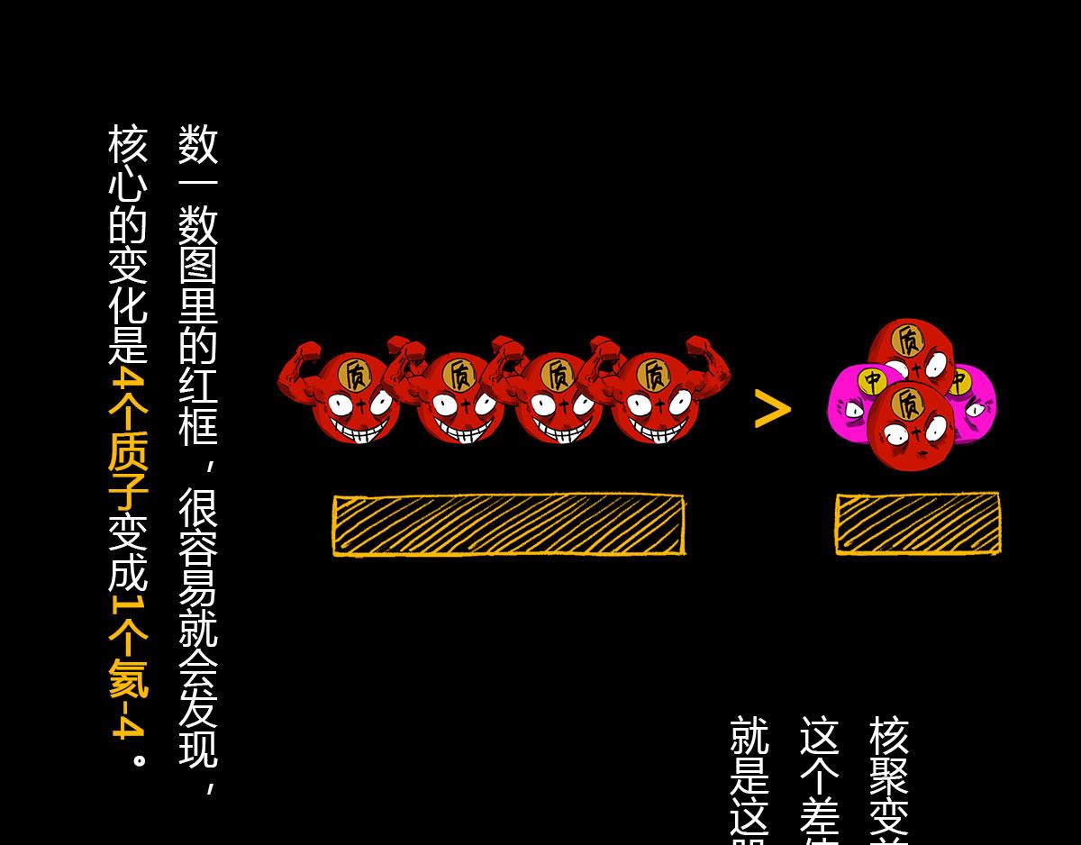 《1小时看懂相对论》体重太大怎么弄 一颗星星的成长 第32页