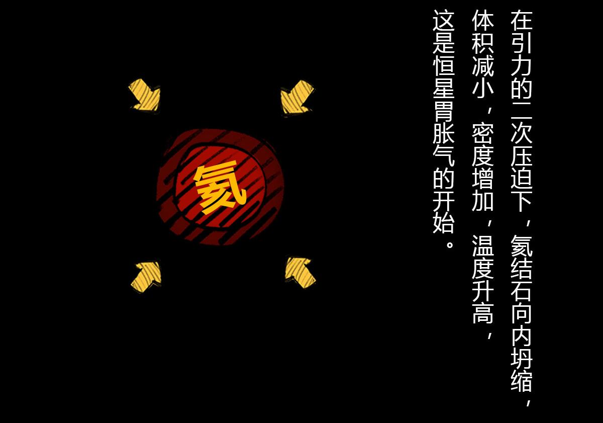 《1小时看懂相对论》体重太大怎么弄 一颗星星的成长 第38页