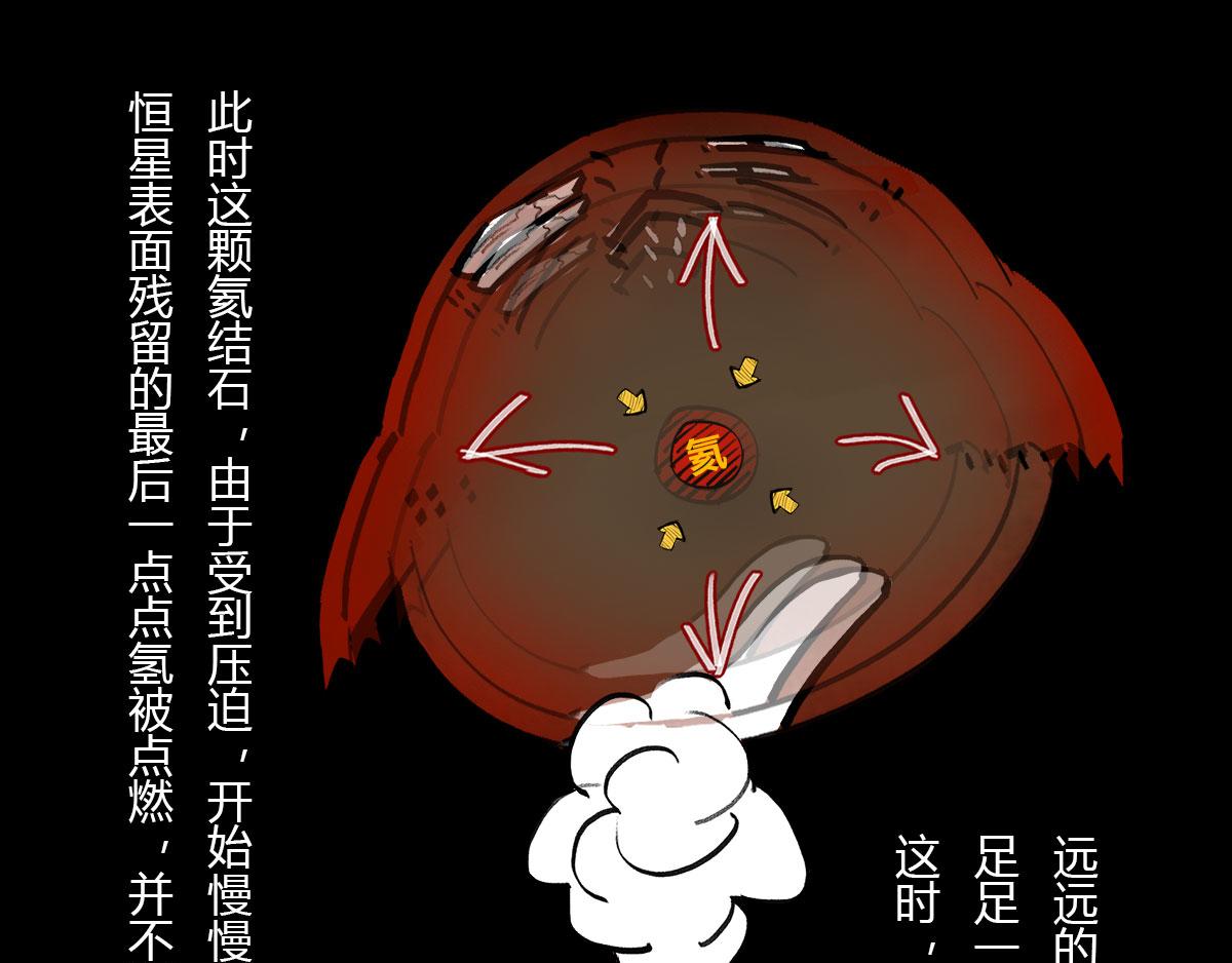 《1小时看懂相对论》体重太大怎么弄 一颗星星的成长 第39页