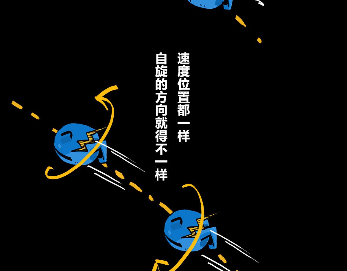 《1小时看懂相对论》体重太大怎么弄 一颗星星的成长 第48页