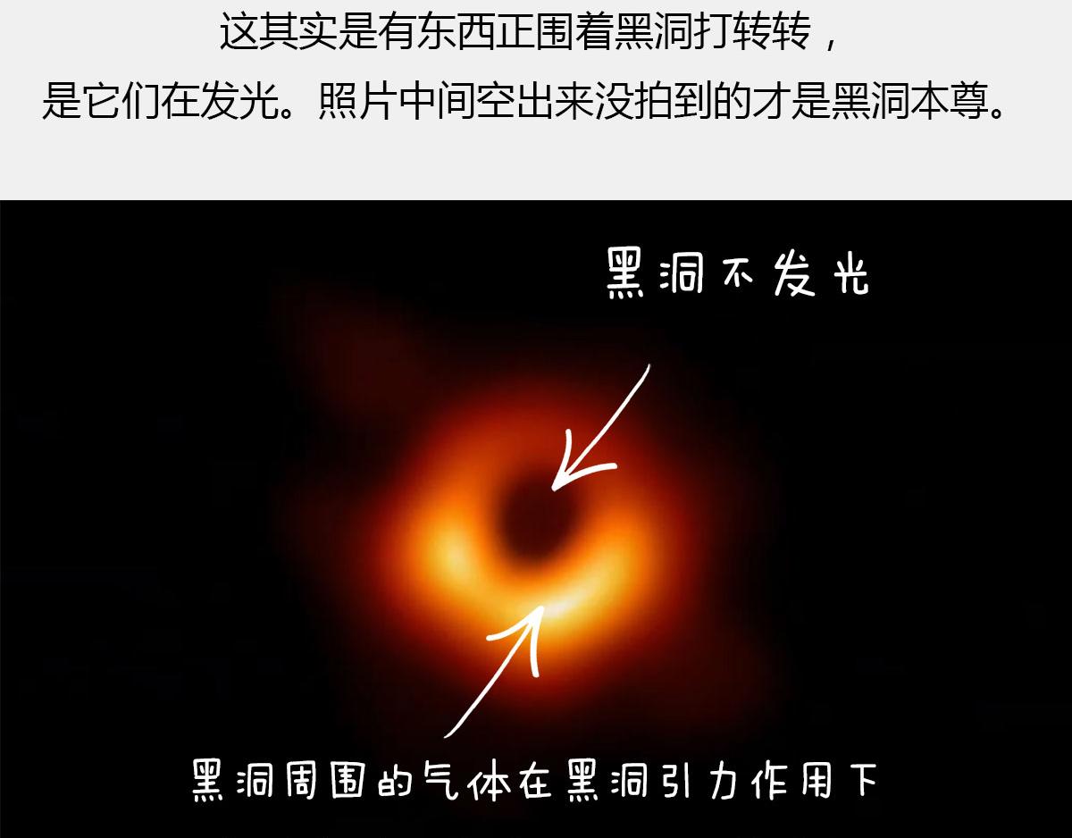 《1小时看懂相对论》BlackHole “黑洞” 第24页