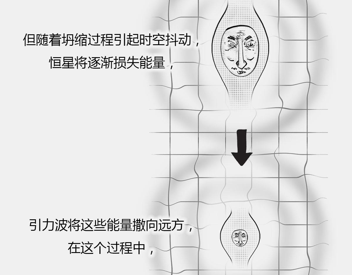 《1小时看懂相对论》上炕，钻被窝， 不睡觉，结果 第19页