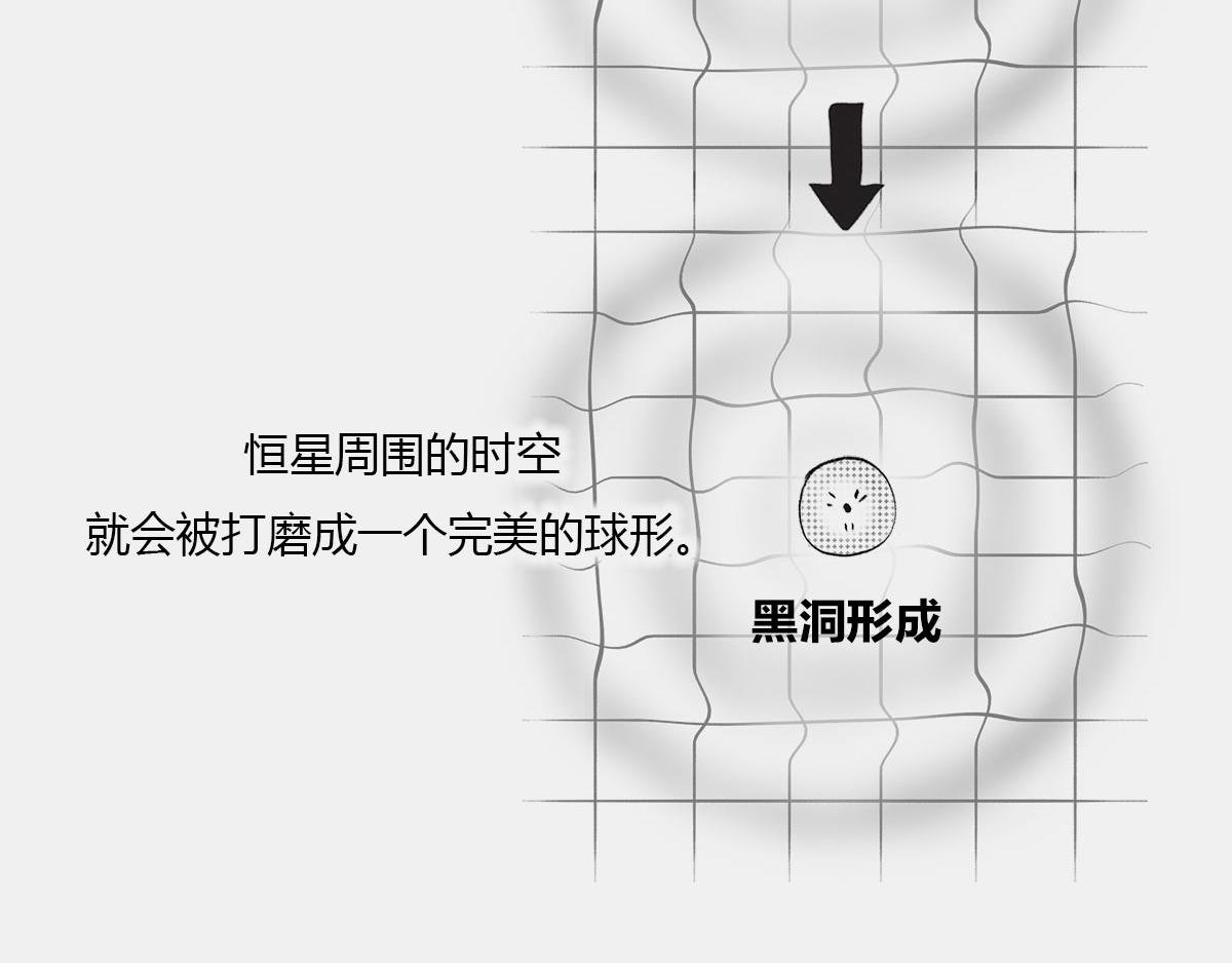 《1小时看懂相对论》上炕，钻被窝， 不睡觉，结果 第20页