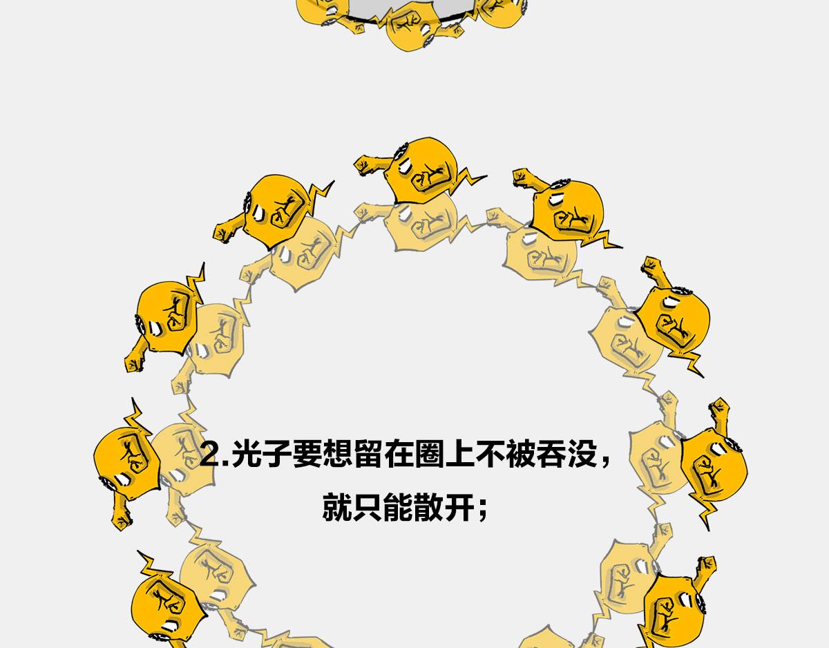 《1小时看懂相对论》上炕，钻被窝， 不睡觉，结果 第48页