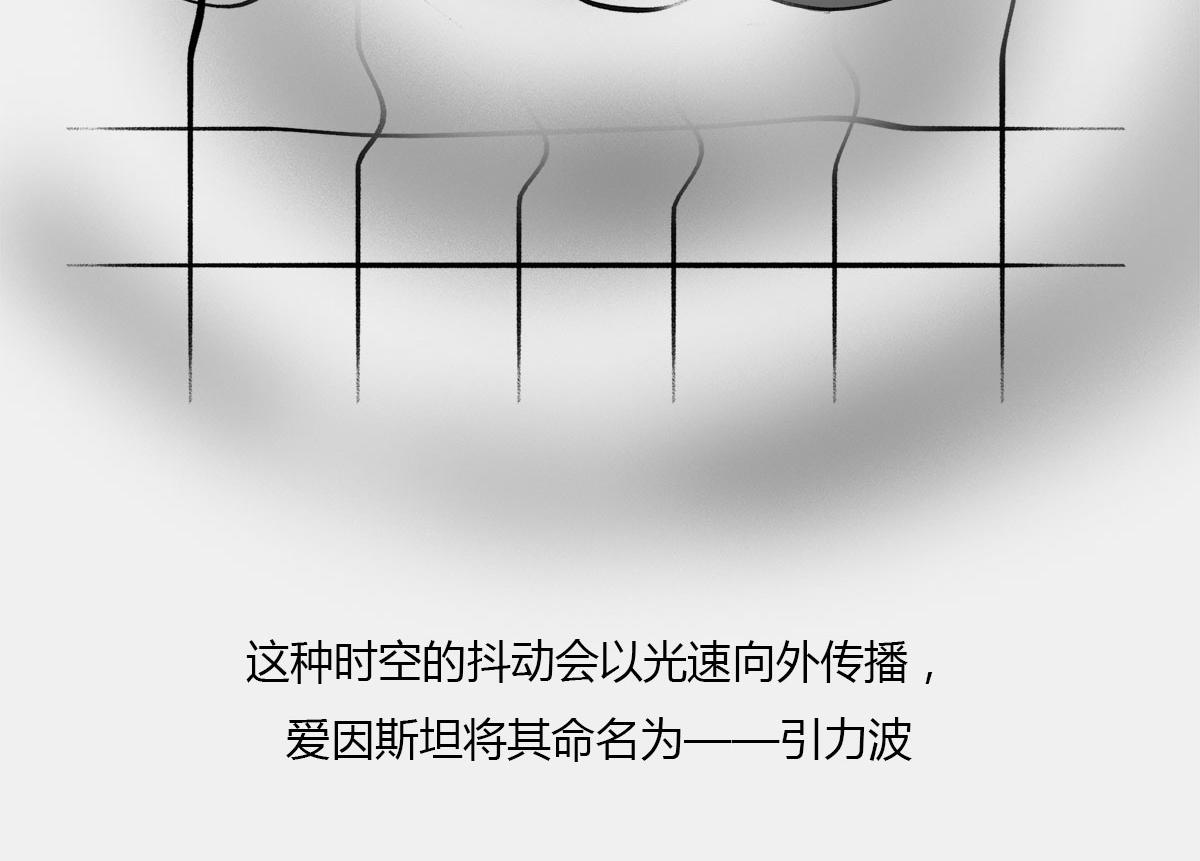 《1小时看懂相对论》上炕，钻被窝， 不睡觉，结果 第9页