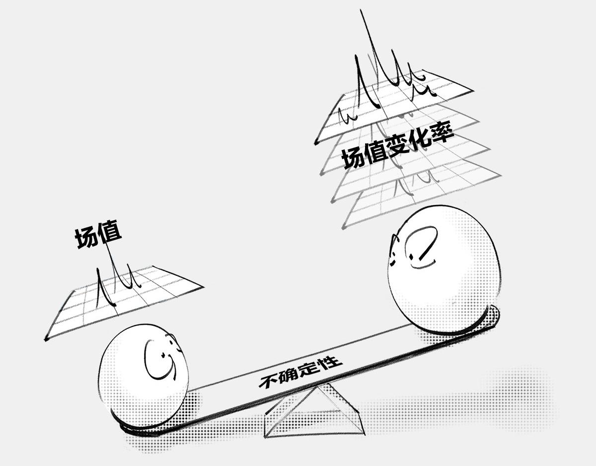 《1小时看懂相对论》死le都要爱 第11页