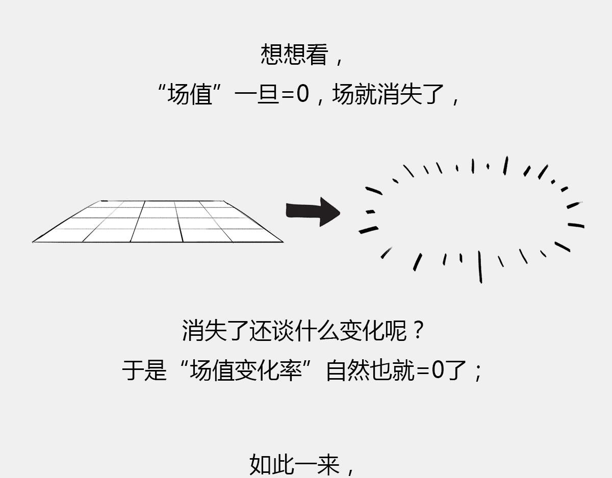 《1小时看懂相对论》死le都要爱 第16页