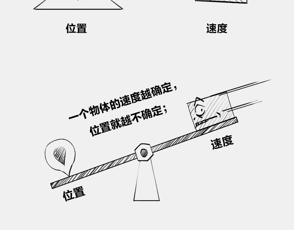 《1小时看懂相对论》死le都要爱 第7页