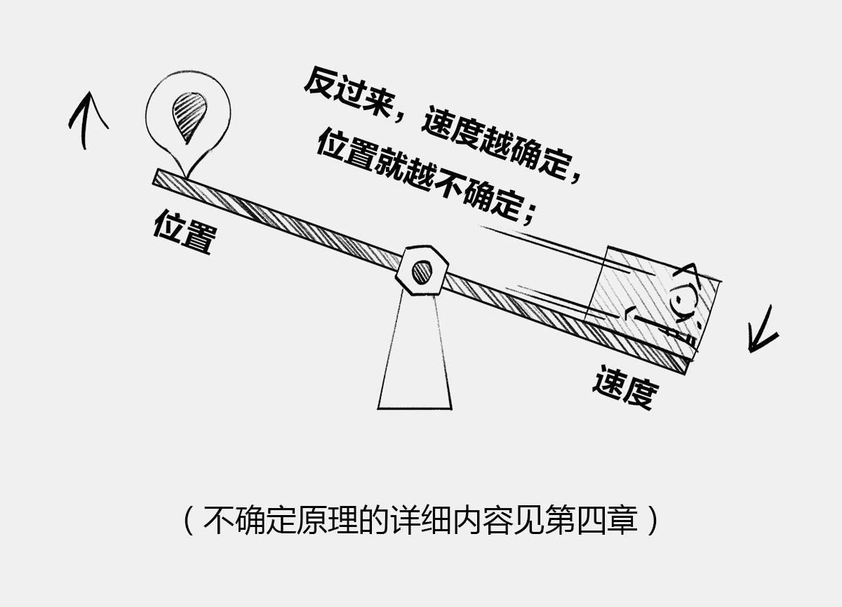《1小时看懂相对论》死le都要爱 第8页