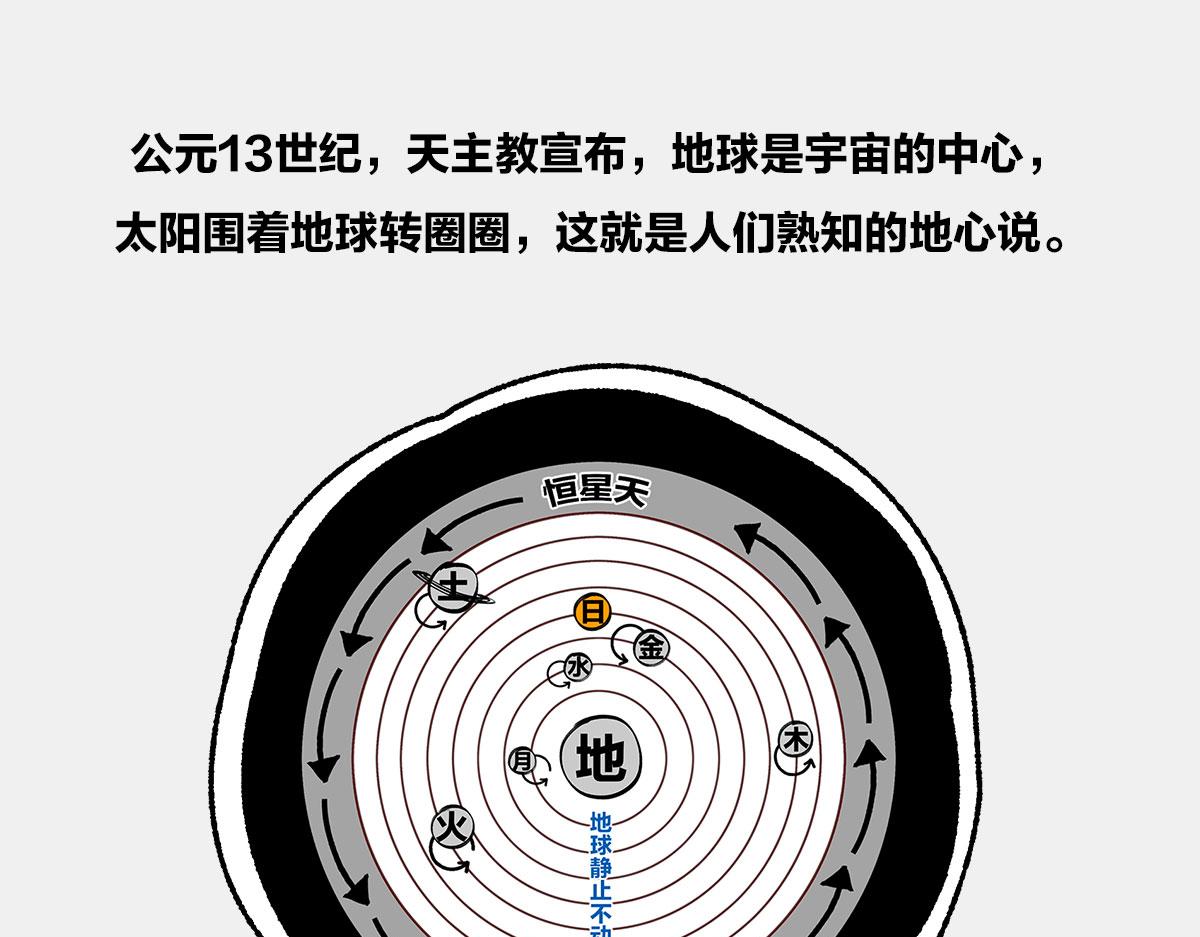 《1小时看懂相对论》教皇大人，请表把我带走 第19页