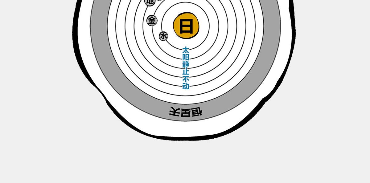 《1小时看懂相对论》教皇大人，请表把我带走 第22页