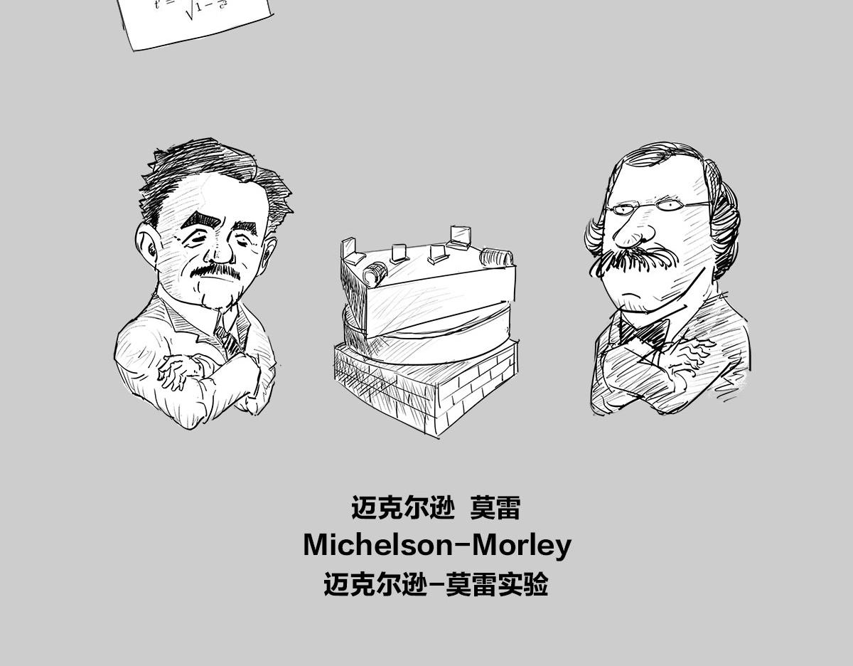 《1小时看懂相对论》画小人儿-2 第14页