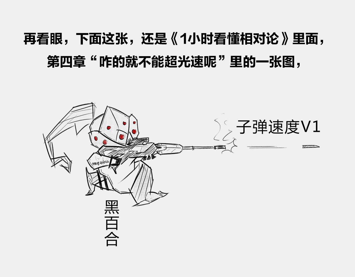 《1小时看懂相对论》答复读者 第21页