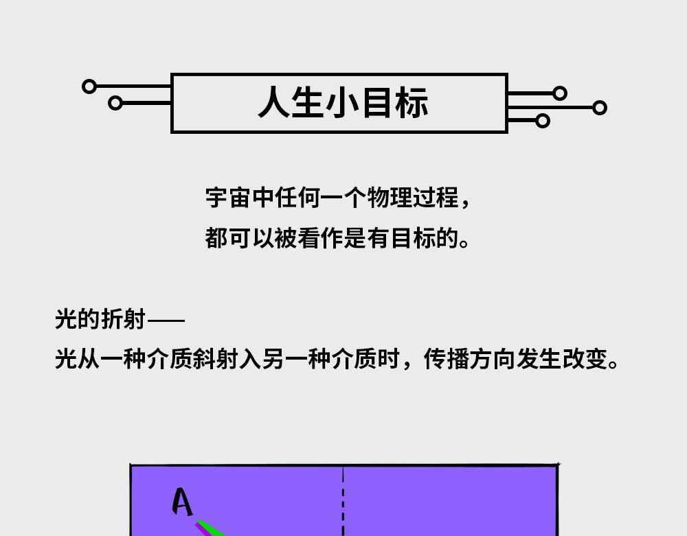 《1小时看懂相对论》人生小目标 第1页