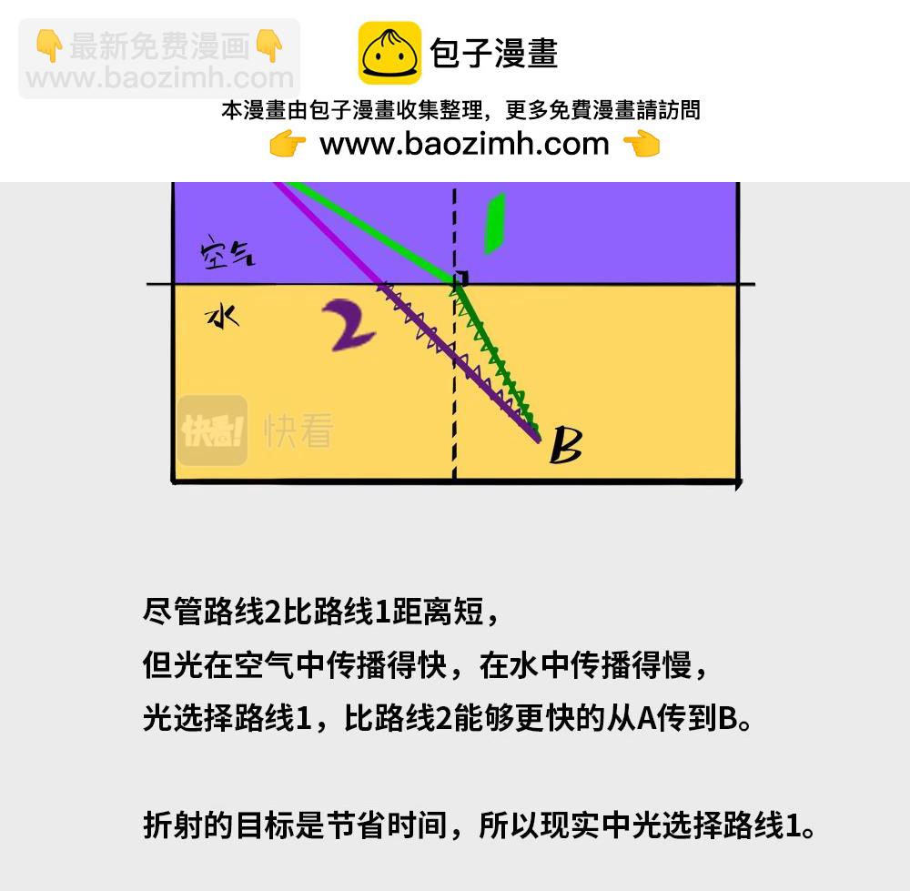 《1小时看懂相对论》人生小目标 第2页