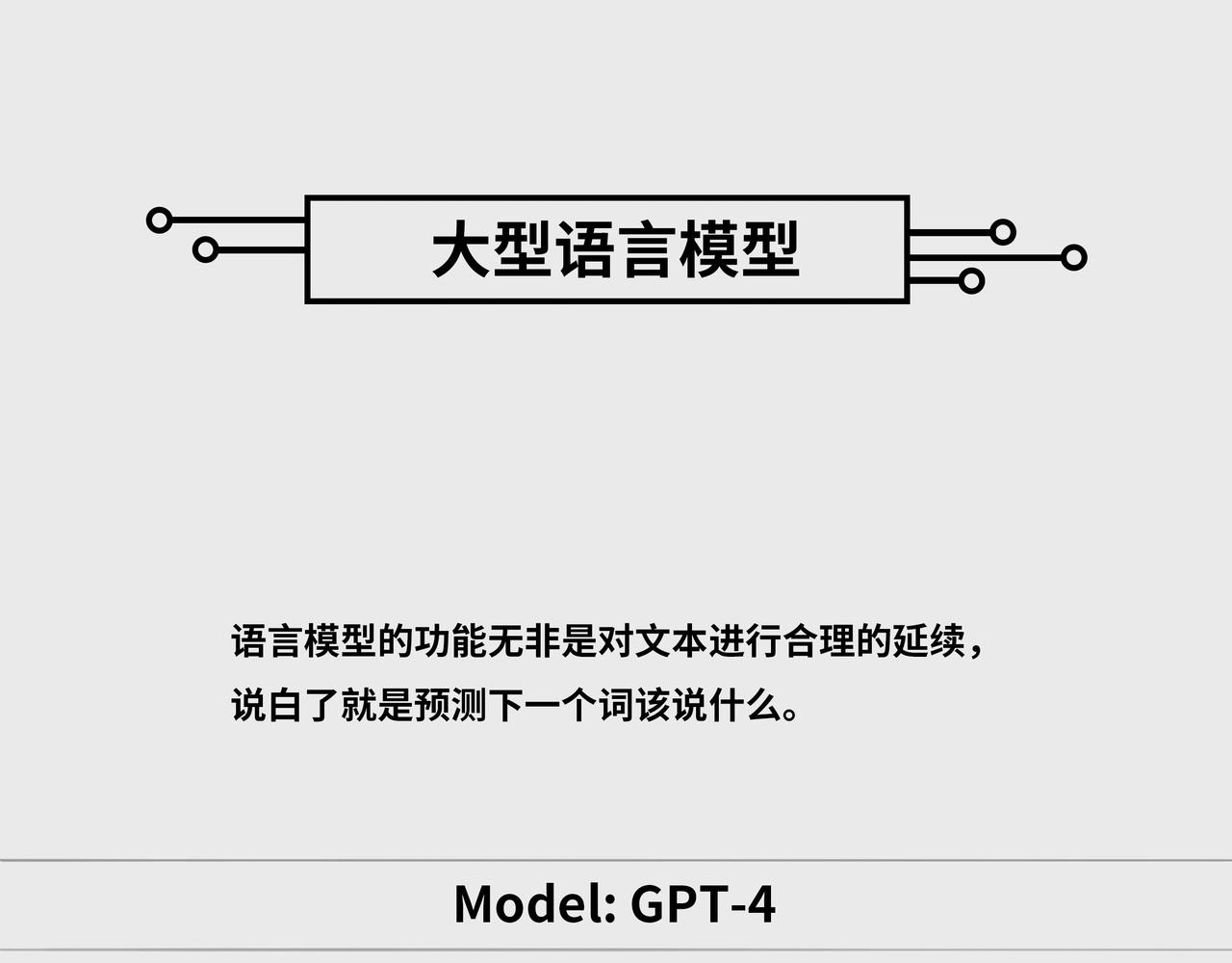 《1小时看懂相对论》大型语言模型 第1页