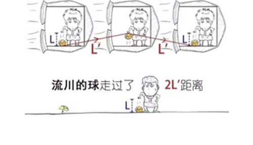《1小时看懂相对论》画画的这几年 第9页