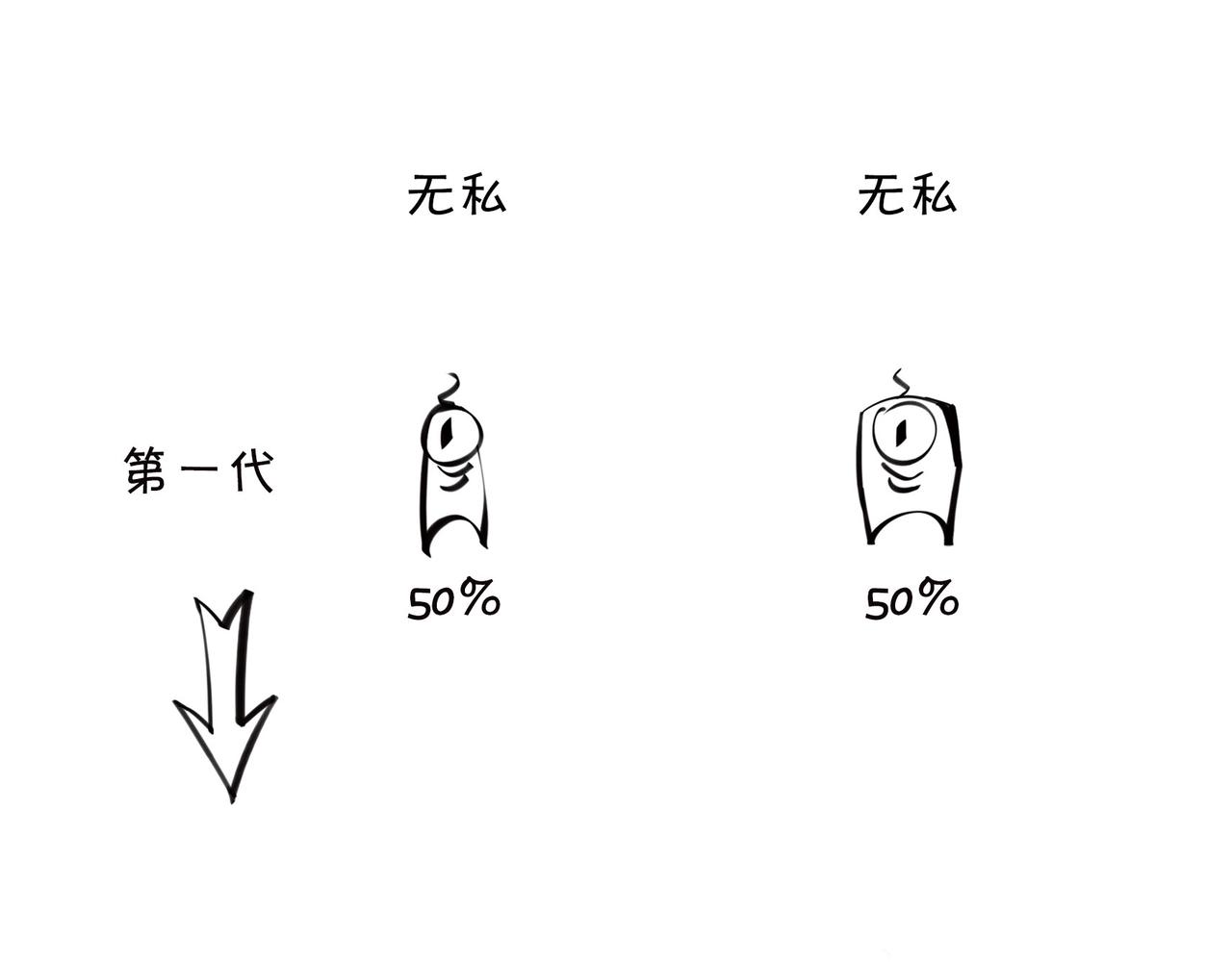 《1小时看懂相对论》生活不仅眼前的苟且，关键想苟苟不成！！！ 第35页