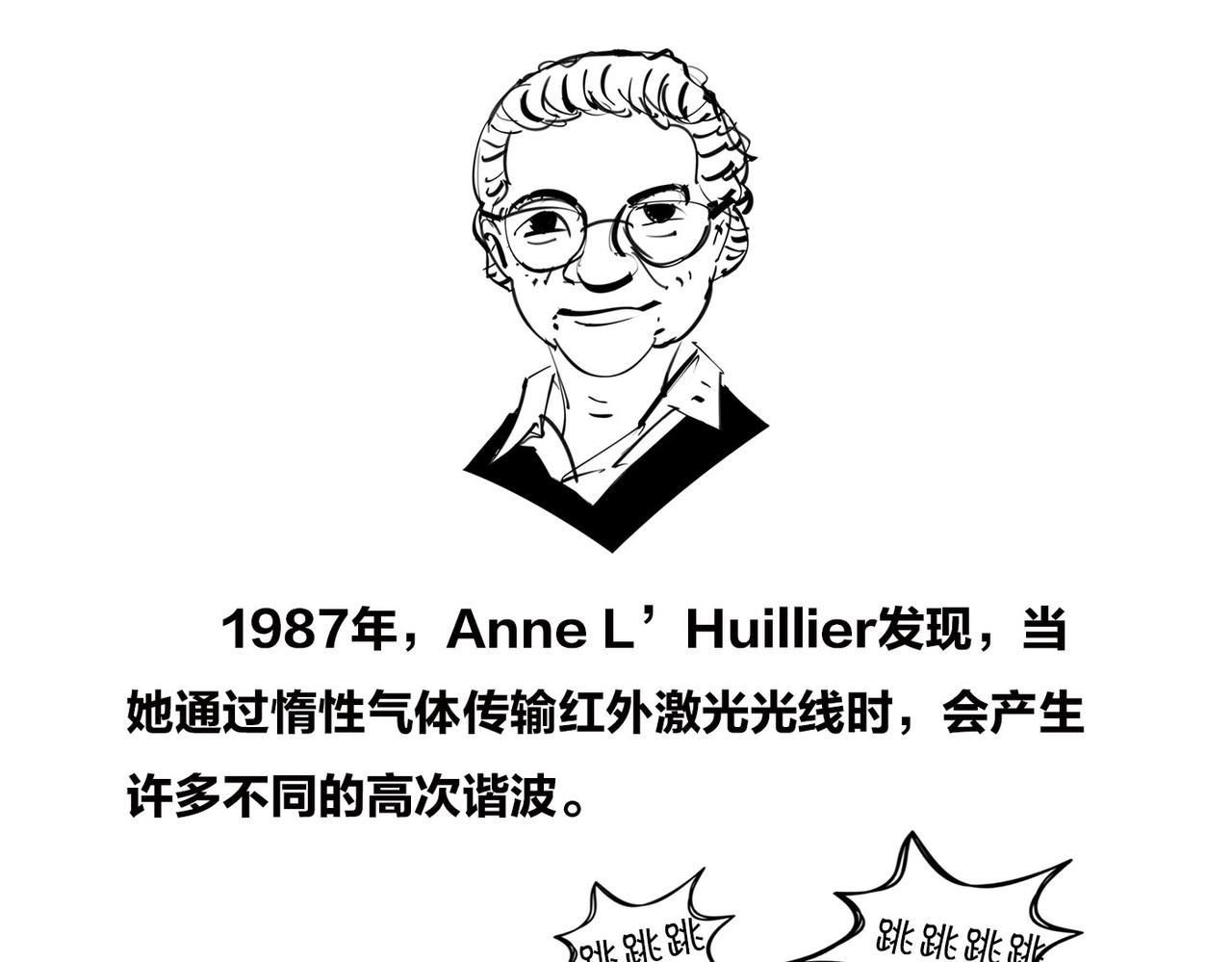 《1小时看懂相对论》2023诺贝尔物理奖 第23页