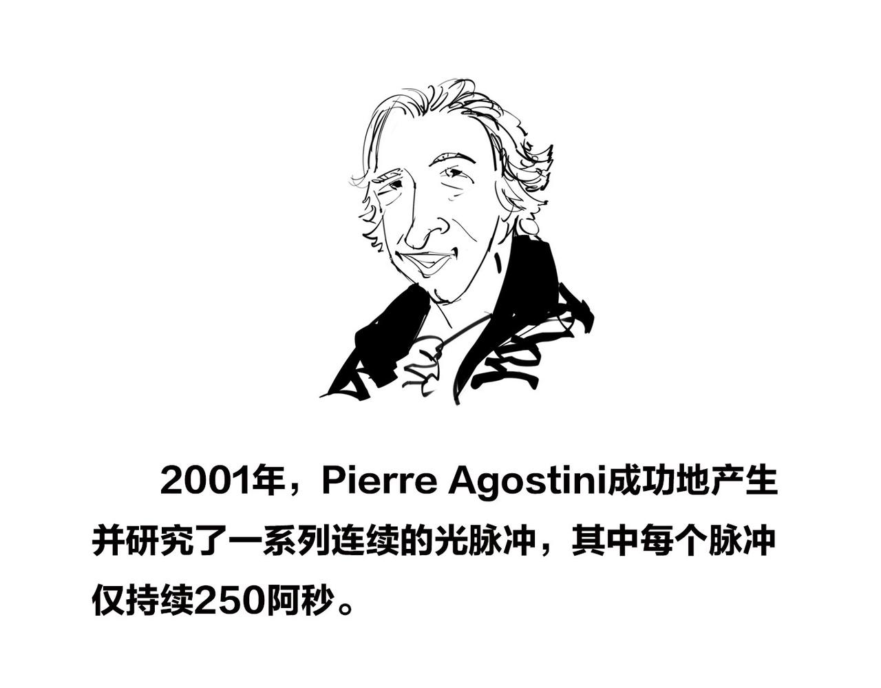 《1小时看懂相对论》2023诺贝尔物理奖 第25页