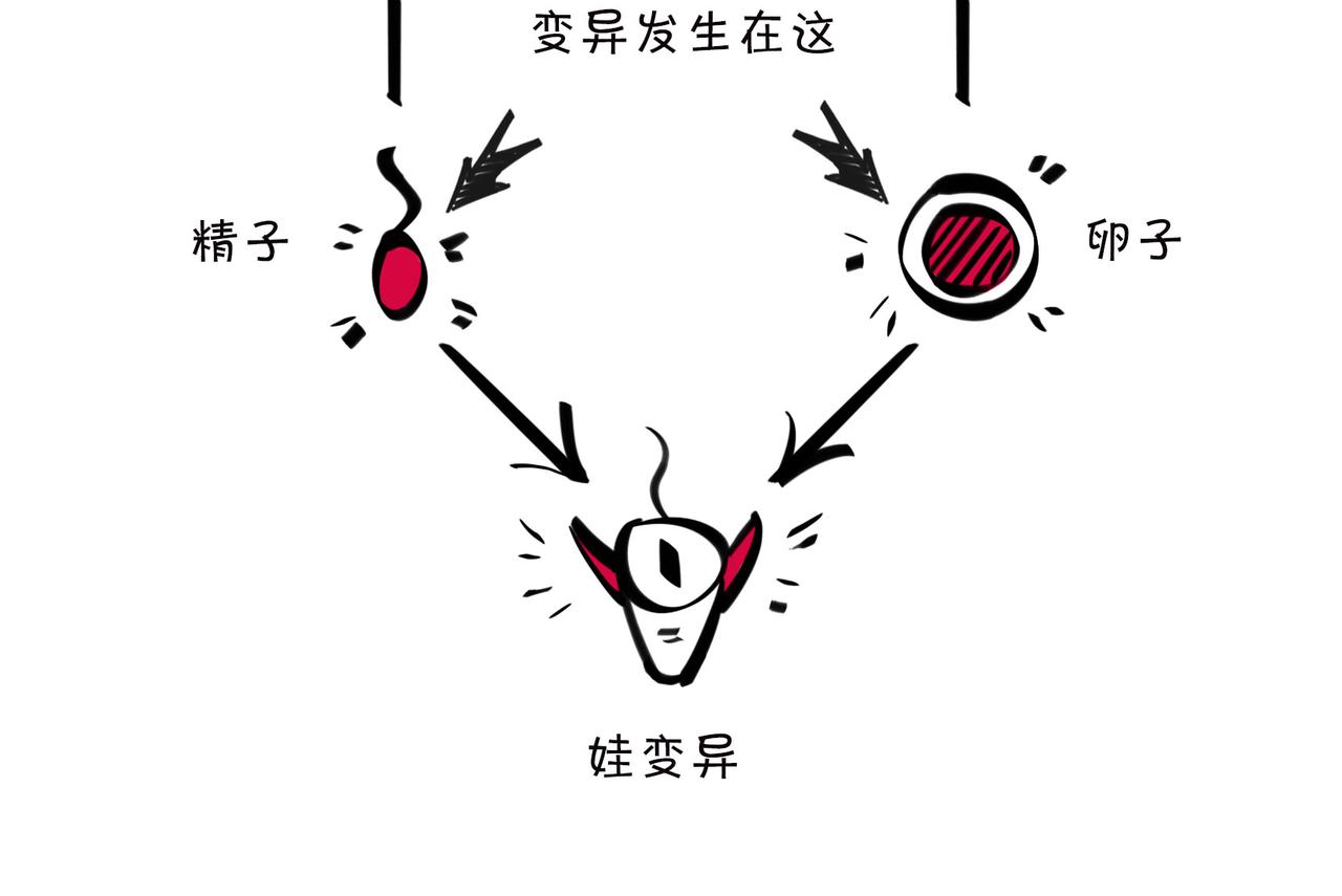 《1小时看懂相对论》儿子不像爸，有没有邻居来帮忙？ 第36页