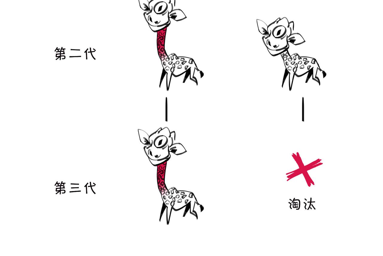 《1小时看懂相对论》儿子不像爸，有没有邻居来帮忙？ 第42页