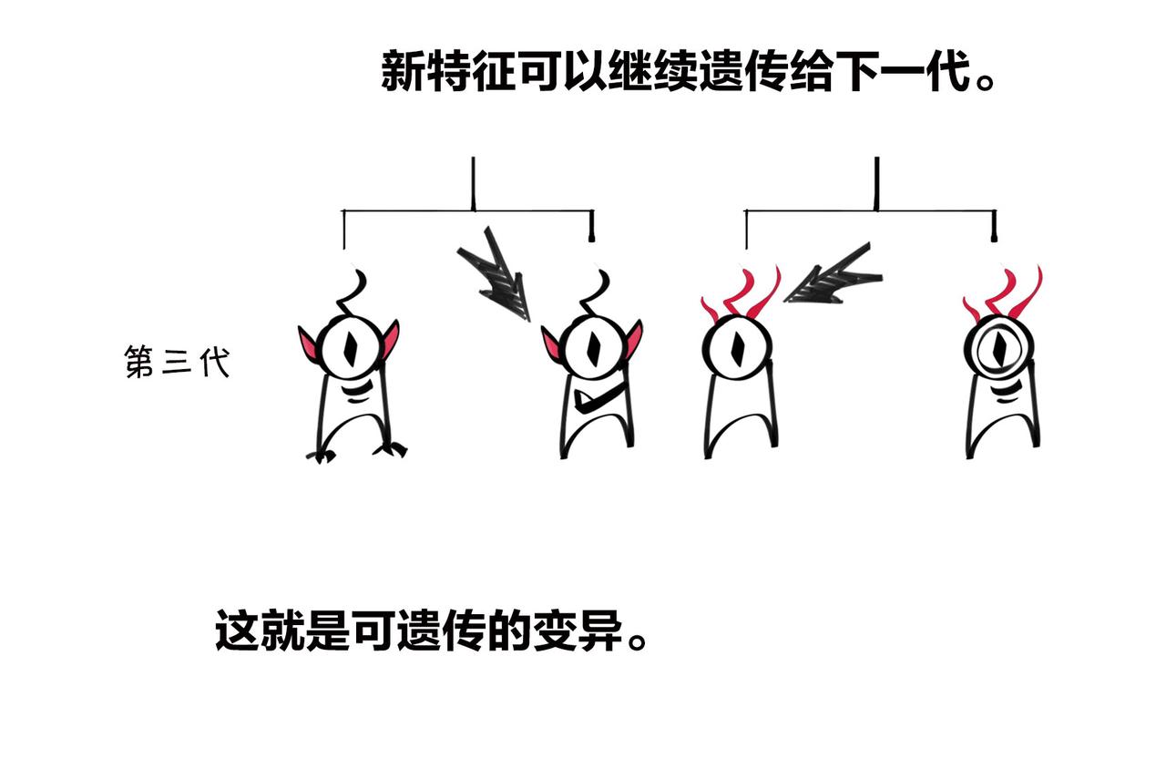 《1小时看懂相对论》儿子不像爸，有没有邻居来帮忙？ 第6页