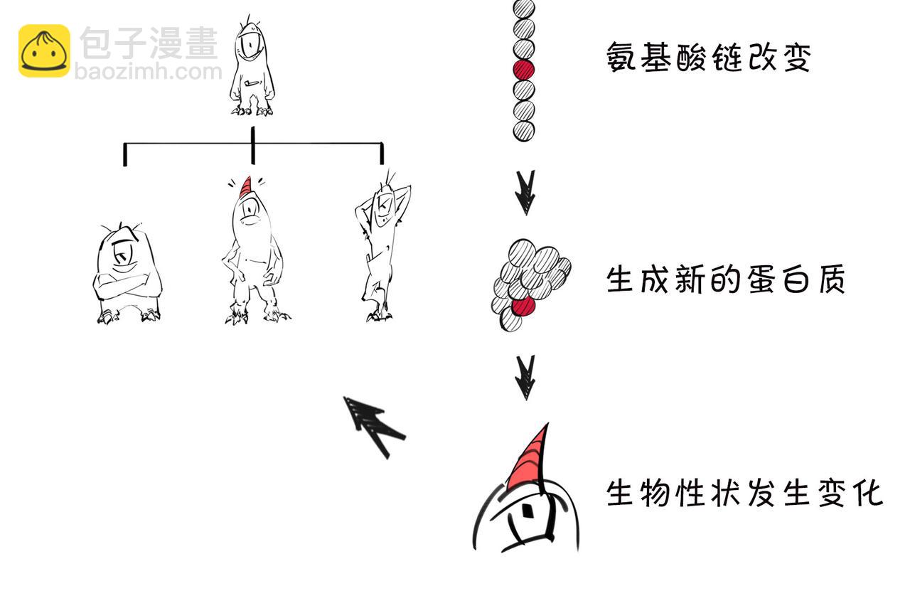 《1小时看懂相对论》明明近在咫尺，却彼此无法触摸 第24页