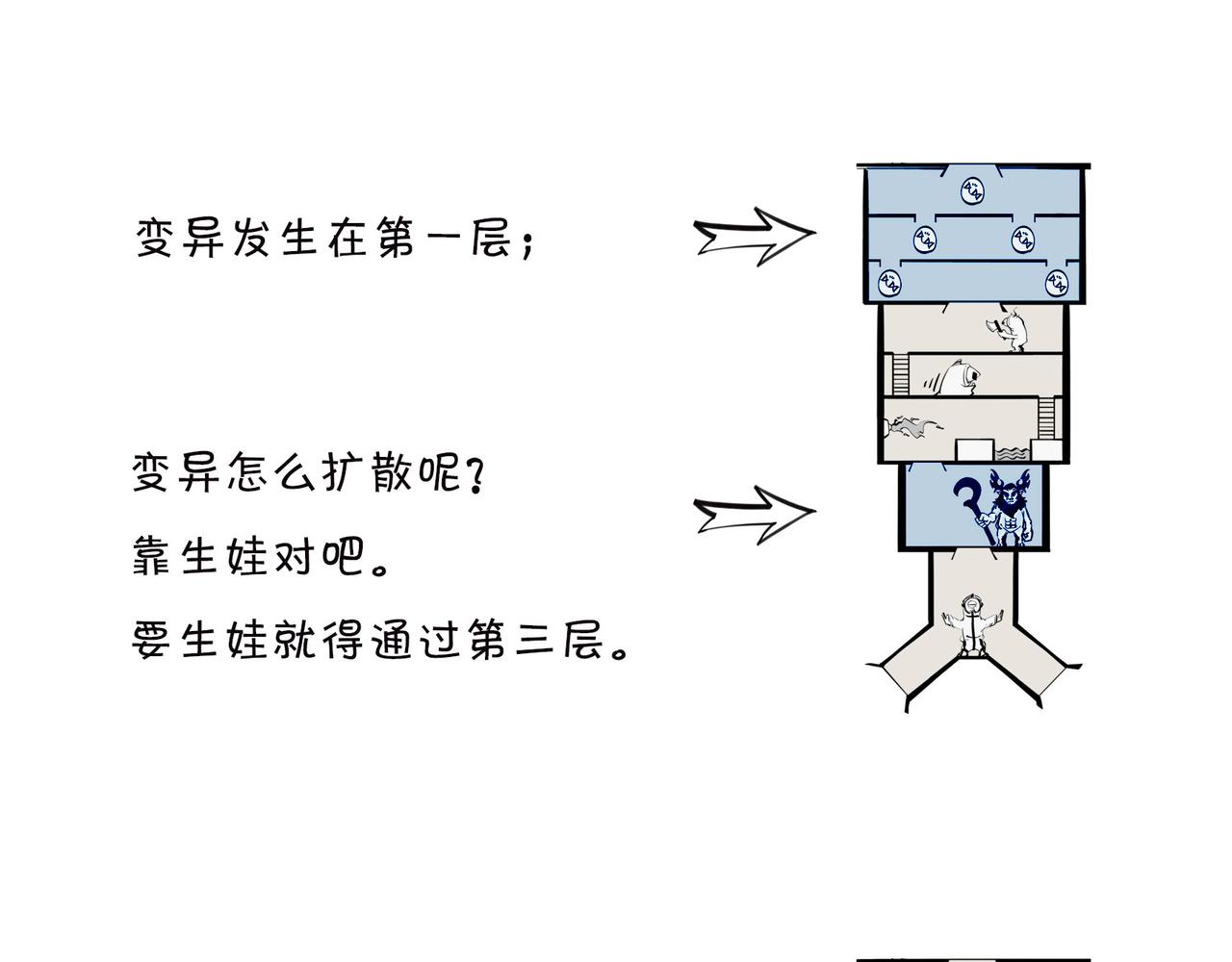 《1小时看懂相对论》生物选秀大会，评委竟然会.. 第40页