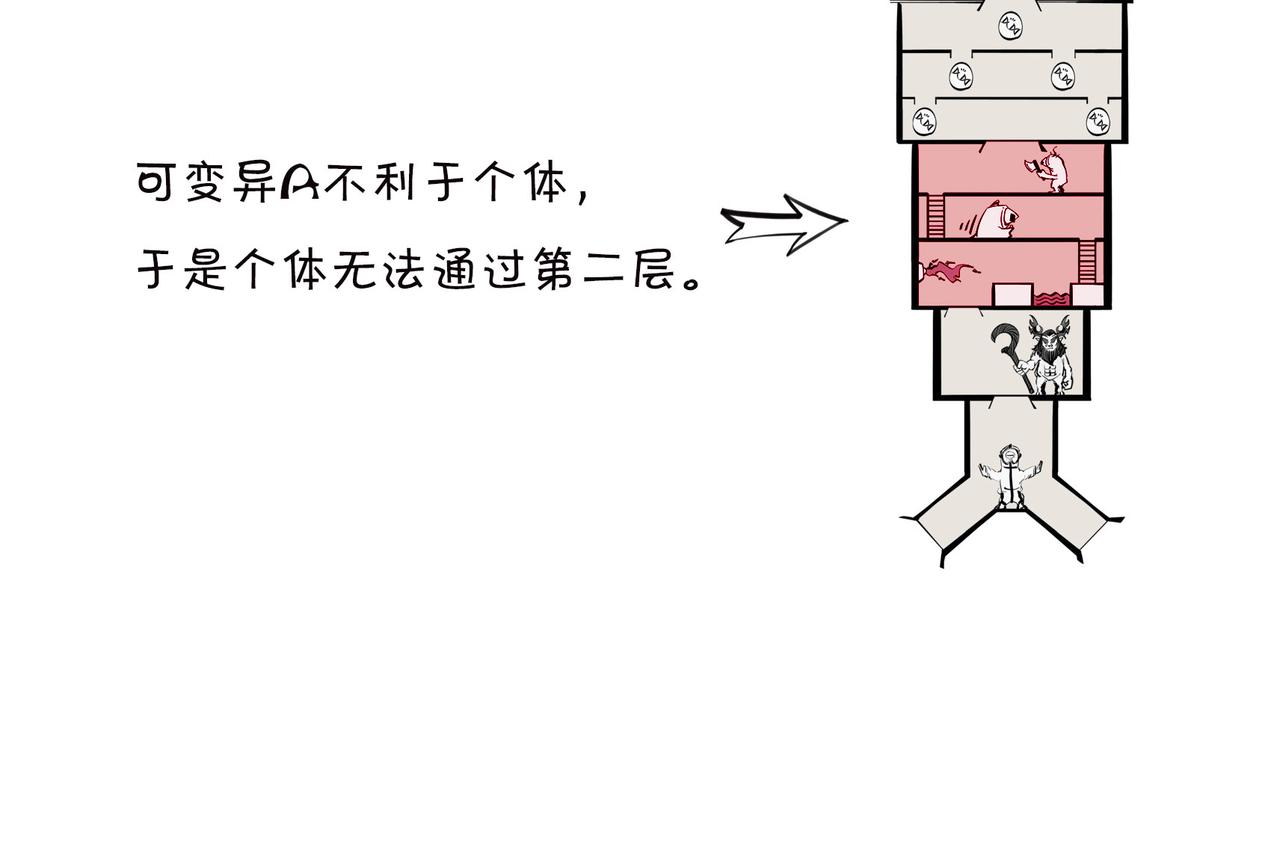 《1小时看懂相对论》生物选秀大会，评委竟然会.. 第41页