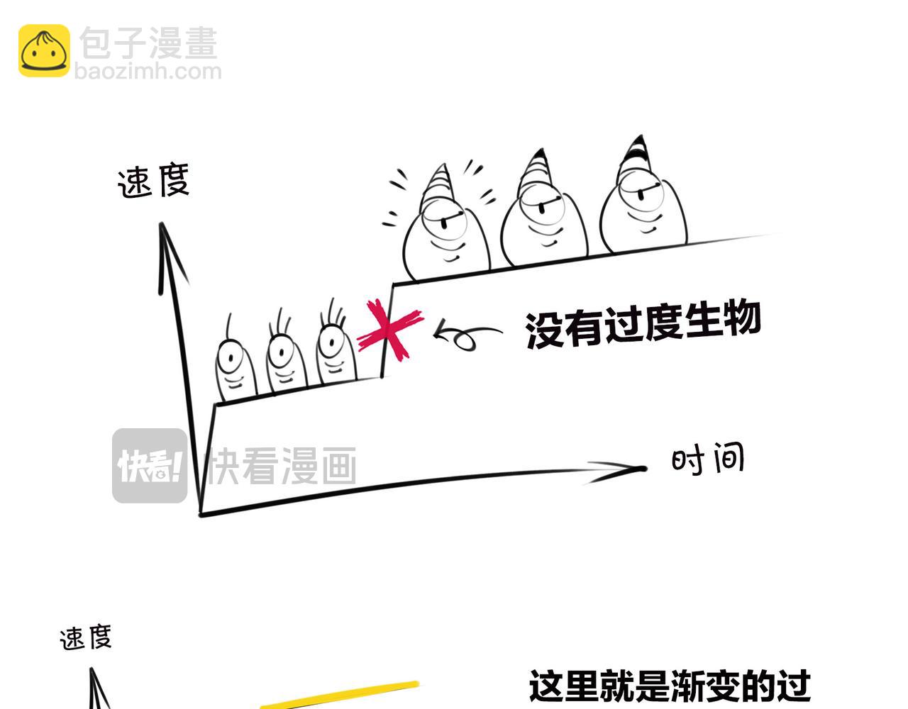 《1小时看懂相对论》生物进化是快是慢？渐变VS突变 第48页