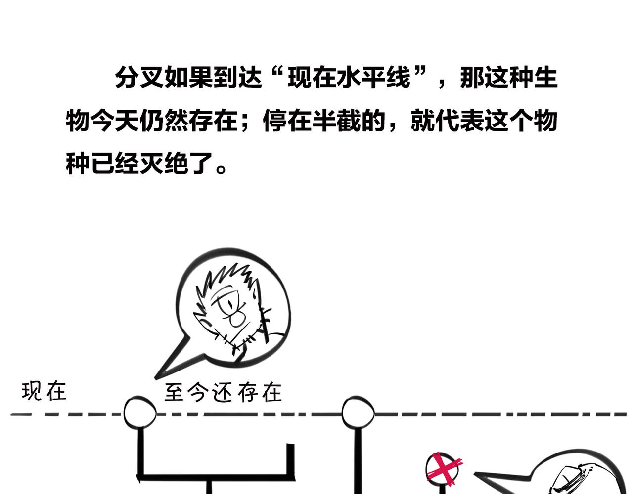 《1小时看懂相对论》进化的套路——生命之树 第26页