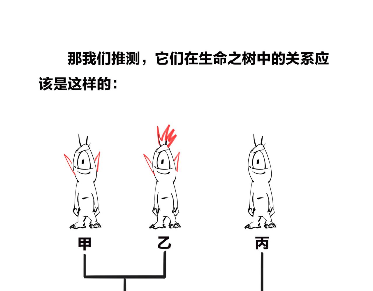 《1小时看懂相对论》进化的套路——生命之树 第48页