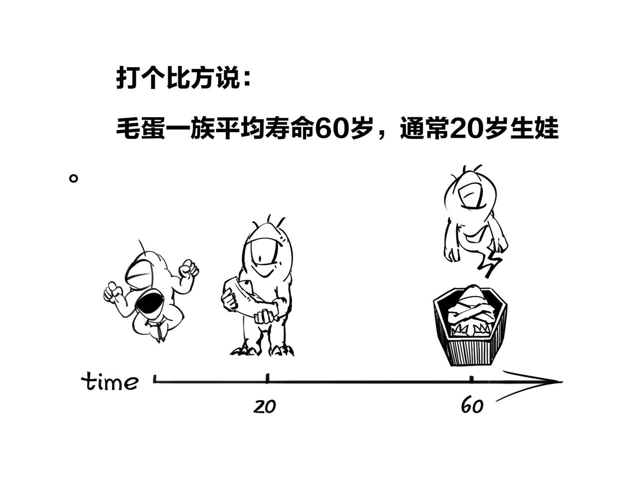 《1小时看懂相对论》我不想死，行么？ 第27页