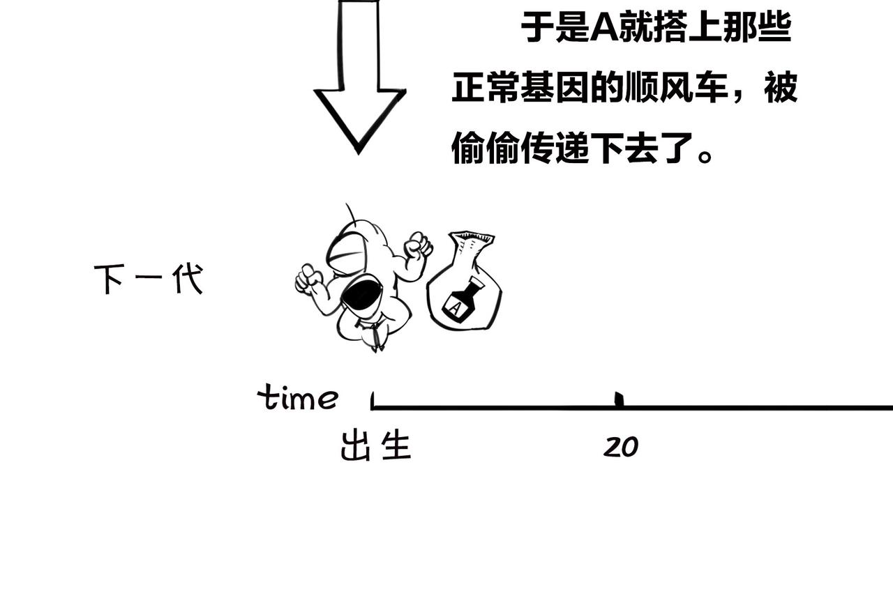 《1小时看懂相对论》我不想死，行么？ 第36页