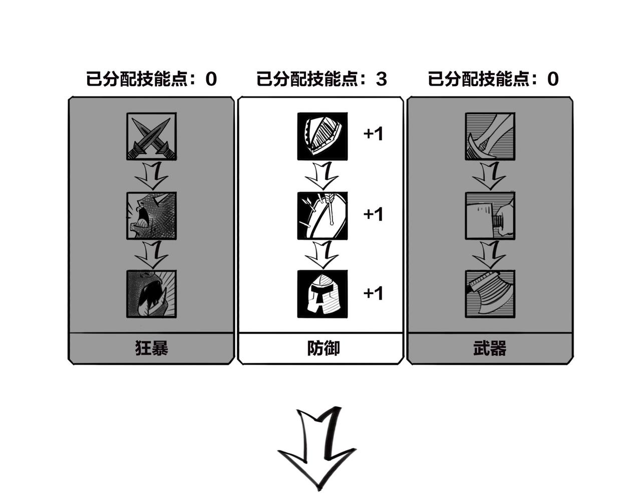 《1小时看懂相对论》火箭粗不粗，那得看…马屁肥不肥？ 第17页