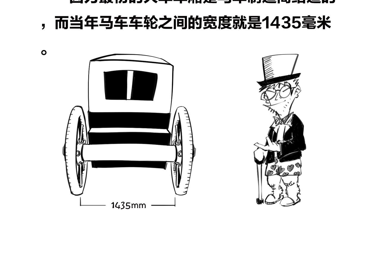 《1小时看懂相对论》火箭粗不粗，那得看…马屁肥不肥？ 第48页